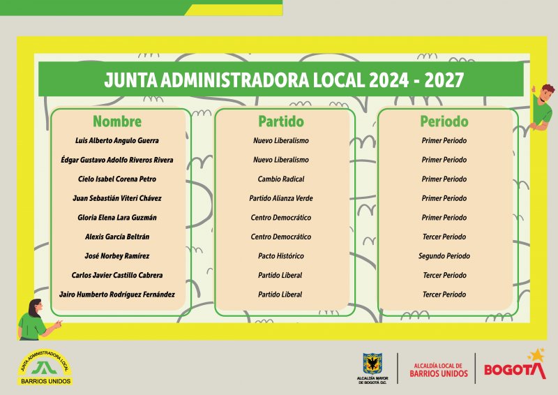 junta_administradora_local_2024-2027_listado_mesa_de_trabajo_1.jpg